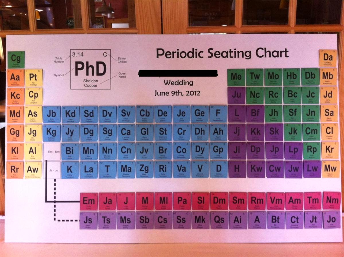 The Theme, A periodic table seating chart! Courtesy of thepoke (bit.ly/N028UT)