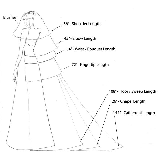 All things Hair, Handy guide to veil lengths and names