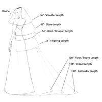 Hair & Beauty. Handy guide to veil lengths and names